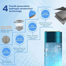 Hydrogen-Rich Water Bottle with PEM Ionizer – Portable USB Rechargeable Antioxidant Generator for Anti-Aging & Wellness